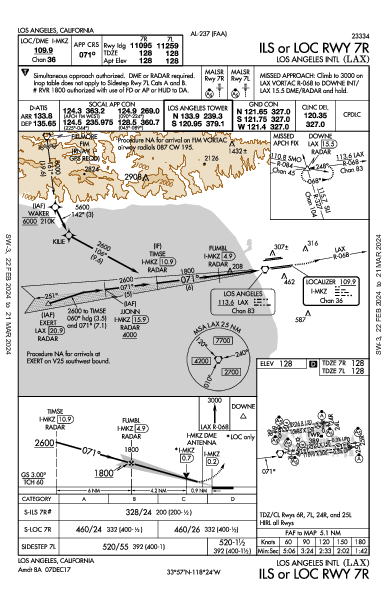 Los Angeles Los Angeles, CA (KLAX): ILS OR LOC RWY 07R (IAP)