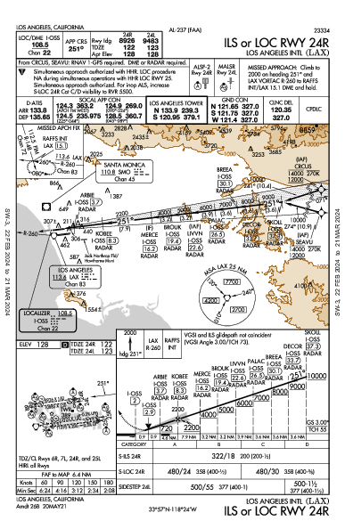 Int'l di Los Angeles Los Angeles, CA (KLAX): ILS OR LOC RWY 24R (IAP)