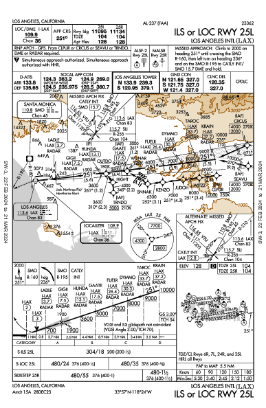 Int'l de Los Angeles Los Angeles, CA (KLAX): ILS OR LOC RWY 25L (IAP)