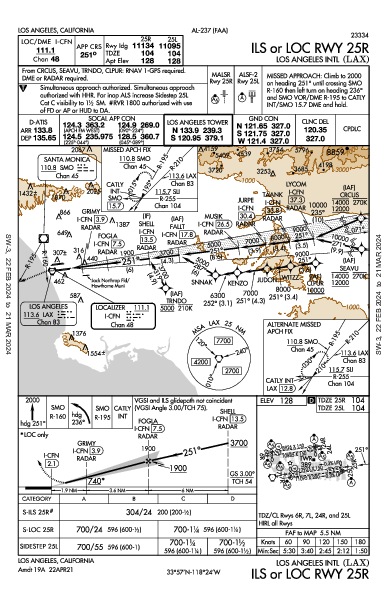 Los Angeles Los Angeles, CA (KLAX): ILS OR LOC RWY 25R (IAP)