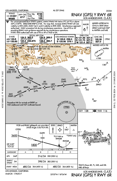 ロサンゼルス国際空港 Los Angeles, CA (KLAX): RNAV (GPS) Y RWY 06R (IAP)