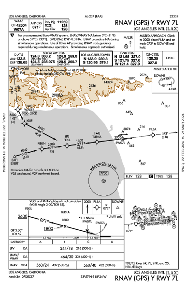 مطار لوس أنجلوس الدولي Los Angeles, CA (KLAX): RNAV (GPS) Y RWY 07L (IAP)