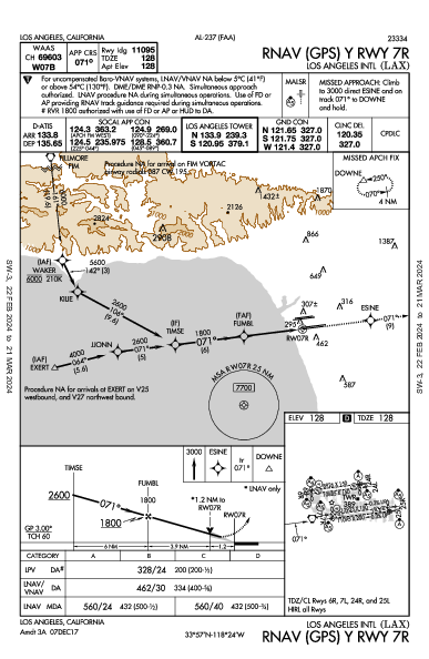 Int'l di Los Angeles Los Angeles, CA (KLAX): RNAV (GPS) Y RWY 07R (IAP)