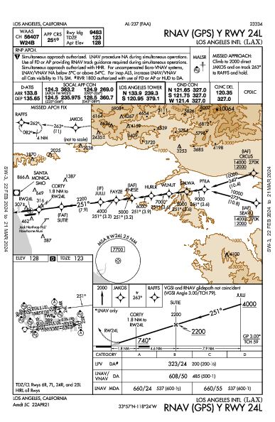 مطار لوس أنجلوس الدولي Los Angeles, CA (KLAX): RNAV (GPS) Y RWY 24L (IAP)