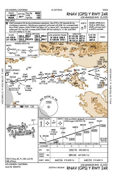 Los Angeles Los Angeles, CA (KLAX): RNAV (GPS) Y RWY 24R (IAP)