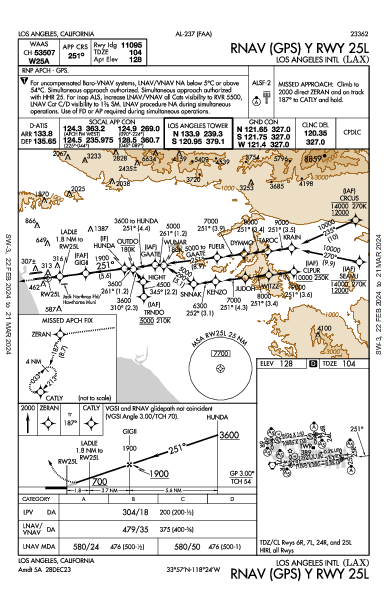 洛杉磯國際機場 Los Angeles, CA (KLAX): RNAV (GPS) Y RWY 25L (IAP)