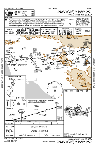 Int'l de Los Angeles Los Angeles, CA (KLAX): RNAV (GPS) Y RWY 25R (IAP)