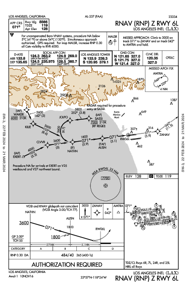 Int'l de Los Ángeles Los Angeles, CA (KLAX): RNAV (RNP) Z RWY 06L (IAP)