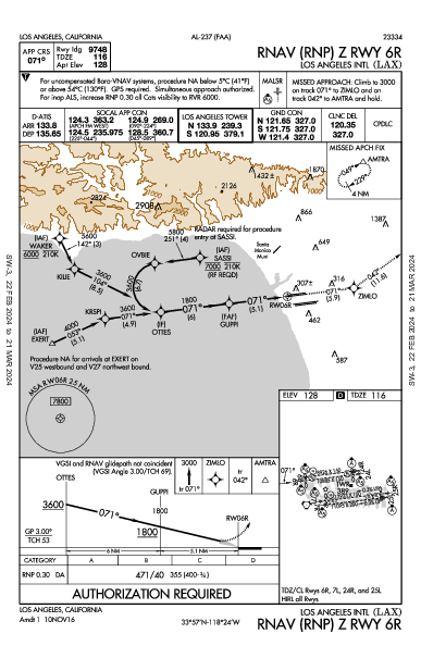 Int'l de Los Ángeles Los Angeles, CA (KLAX): RNAV (RNP) Z RWY 06R (IAP)