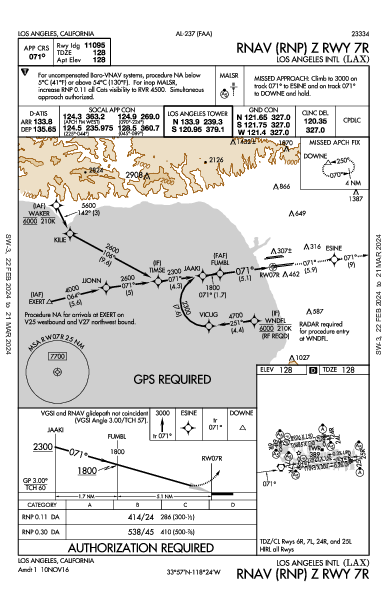 ロサンゼルス国際空港 Los Angeles, CA (KLAX): RNAV (RNP) Z RWY 07R (IAP)