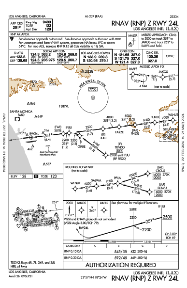 נמל התעופה הבינלאומי של לוס אנג'לס Los Angeles, CA (KLAX): RNAV (RNP) Z RWY 24L (IAP)