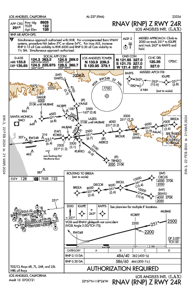 Лос-Анджелес Los Angeles, CA (KLAX): RNAV (RNP) Z RWY 24R (IAP)