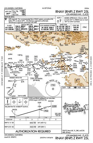 مطار لوس أنجلوس الدولي Los Angeles, CA (KLAX): RNAV (RNP) Z RWY 25L (IAP)