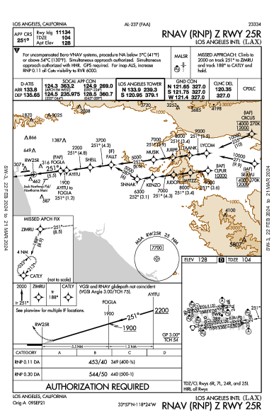 مطار لوس أنجلوس الدولي Los Angeles, CA (KLAX): RNAV (RNP) Z RWY 25R (IAP)