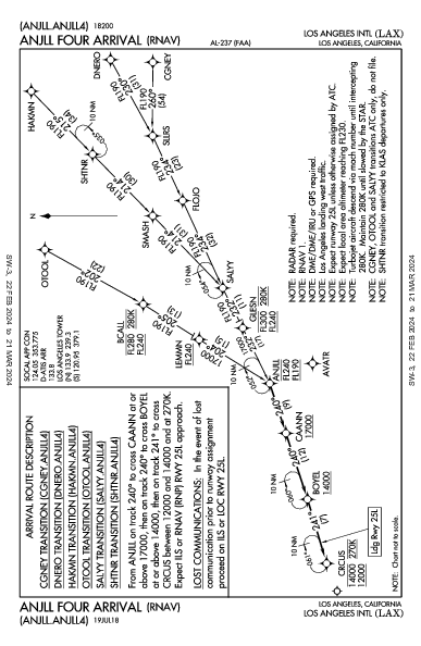 Int'l de Los Angeles Los Angeles, CA (KLAX): ANJLL FOUR (RNAV) (STAR)