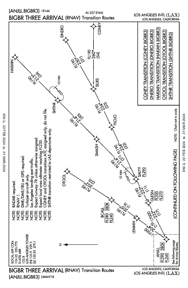Int'l de Los Angeles Los Angeles, CA (KLAX): BIGBR THREE (RNAV) (STAR)