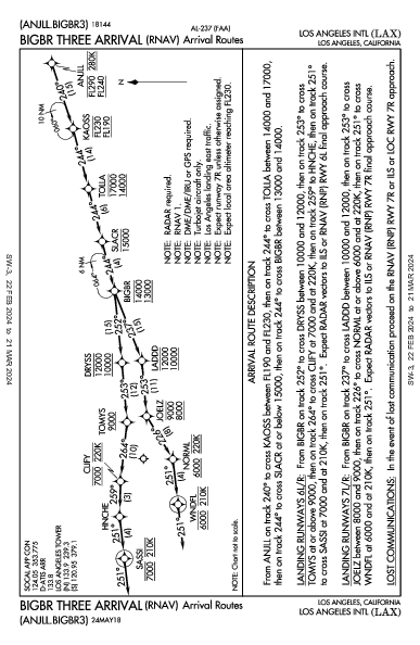 Int'l de Los Ángeles Los Angeles, CA (KLAX): BIGBR THREE (RNAV) (STAR)