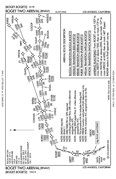 مطار لوس أنجلوس الدولي Los Angeles, CA (KLAX): BOGET TWO (RNAV) (STAR)