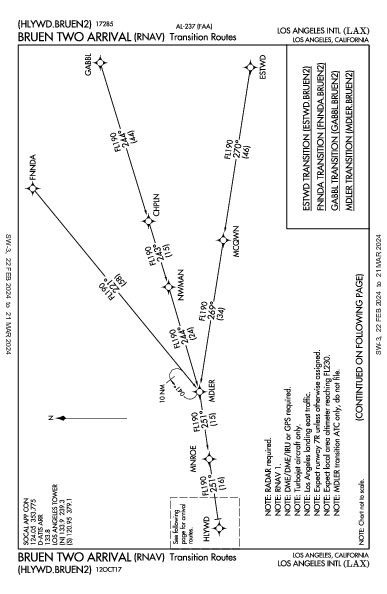Int'l de Los Angeles Los Angeles, CA (KLAX): BRUEN TWO (RNAV) (STAR)
