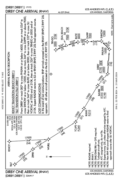 Int'l de Los Ángeles Los Angeles, CA (KLAX): DIRBY ONE (RNAV) (STAR)