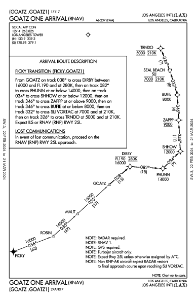 Int'l de Los Angeles Los Angeles, CA (KLAX): GOATZ ONE (RNAV) (STAR)