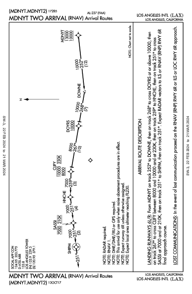 Int'l de Los Ángeles Los Angeles, CA (KLAX): MDNYT TWO  (RNAV) (STAR)