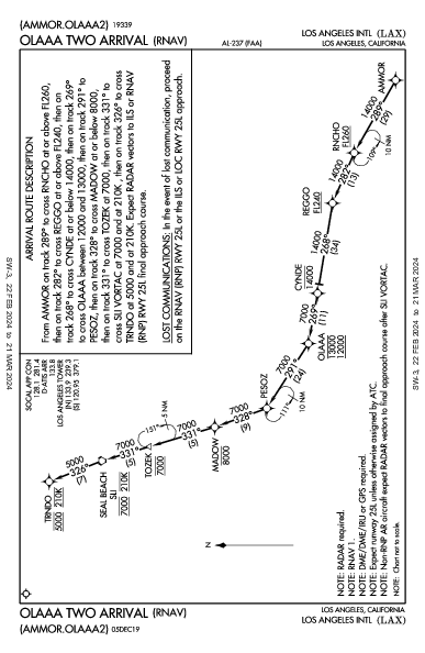 Int'l de Los Angeles Los Angeles, CA (KLAX): OLAAA TWO (RNAV) (STAR)