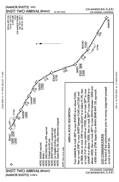 Int'l de Los Angeles Los Angeles, CA (KLAX): SNSTT TWO (RNAV) (STAR)