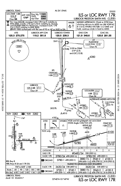 Lubbock Smith Intl Lubbock, TX (KLBB): ILS OR LOC RWY 17R (IAP)