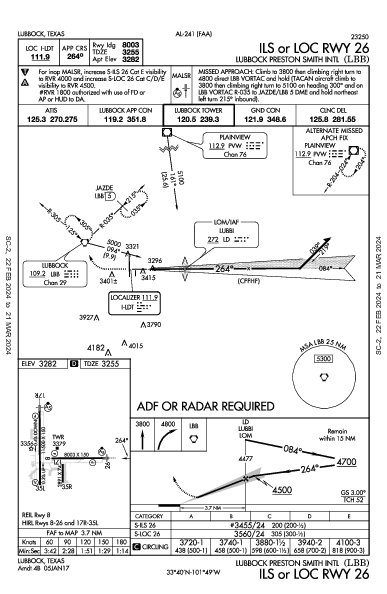 Lubbock Smith Intl Lubbock, TX (KLBB): ILS OR LOC RWY 26 (IAP)