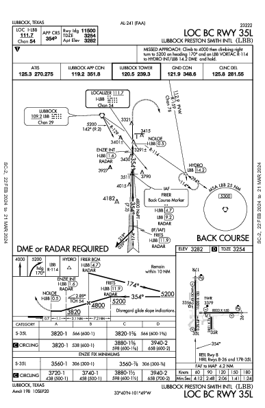 Lubbock Smith Intl Lubbock, TX (KLBB): LOC BC RWY 35L (IAP)