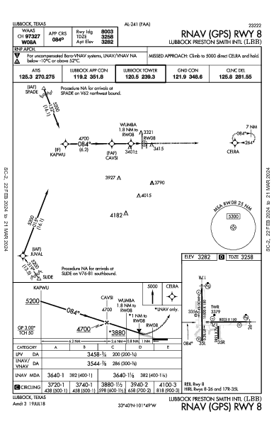 Lubbock Smith Intl Lubbock, TX (KLBB): RNAV (GPS) RWY 08 (IAP)