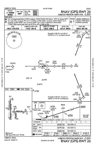 Lubbock Smith Intl Lubbock, TX (KLBB): RNAV (GPS) RWY 26 (IAP)