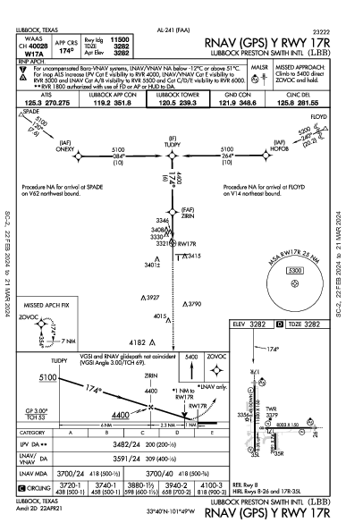 Lubbock Smith Intl Lubbock, TX (KLBB): RNAV (GPS) Y RWY 17R (IAP)