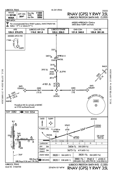 Lubbock Smith Intl Lubbock, TX (KLBB): RNAV (GPS) Y RWY 35L (IAP)