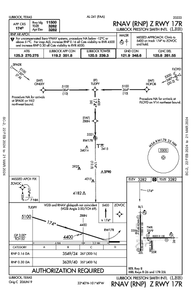 Lubbock Smith Intl Lubbock, TX (KLBB): RNAV (RNP) Z RWY 17R (IAP)