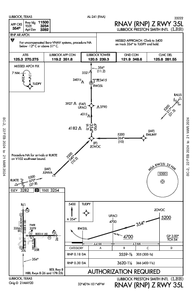 Lubbock Smith Intl Lubbock, TX (KLBB): RNAV (RNP) Z RWY 35L (IAP)