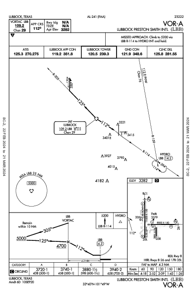 Lubbock Smith Intl Lubbock, TX (KLBB): VOR-A (IAP)