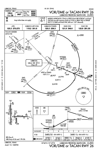 ラボック・プレストン・スミス国際空港 Lubbock, TX (KLBB): VOR/DME OR TACAN RWY 26 (IAP)