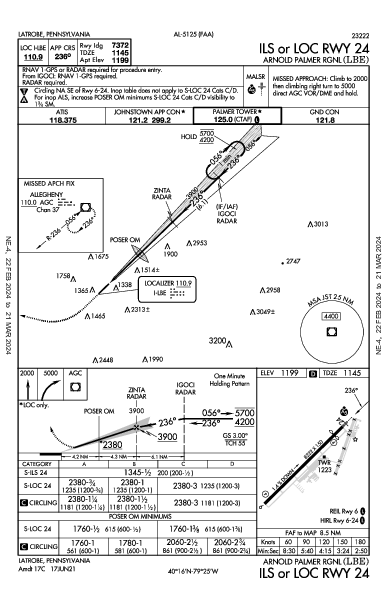 Arnold Palmer Rgnl Latrobe, PA (KLBE): ILS OR LOC RWY 24 (IAP)