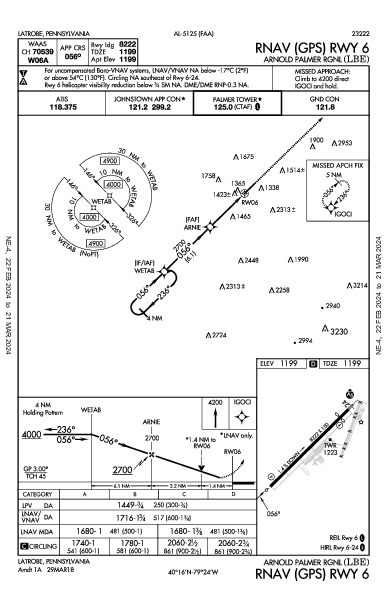 Arnold Palmer Rgnl Latrobe, PA (KLBE): RNAV (GPS) RWY 06 (IAP)