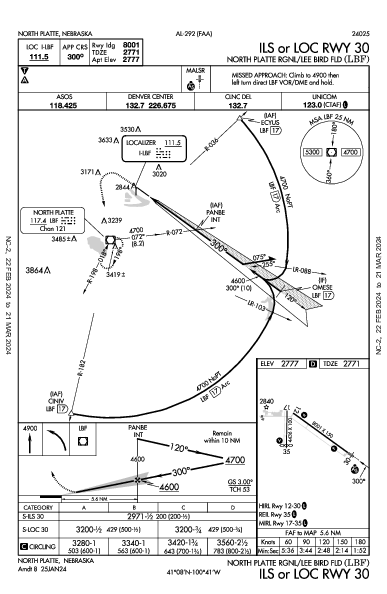 N Platte Rgnl North Platte, NE (KLBF): ILS OR LOC RWY 30 (IAP)