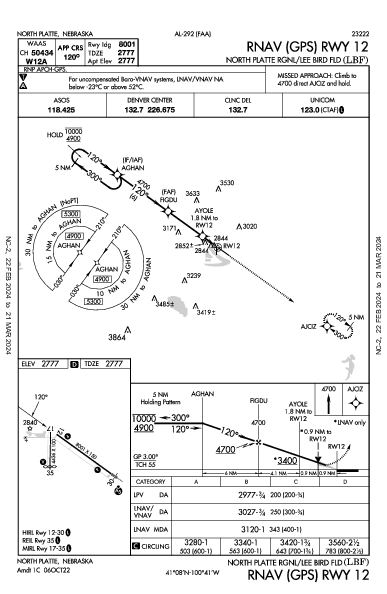 N Platte Rgnl North Platte, NE (KLBF): RNAV (GPS) RWY 12 (IAP)