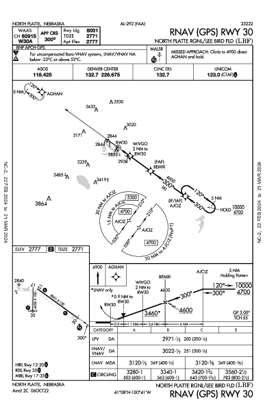 N Platte Rgnl North Platte, NE (KLBF): RNAV (GPS) RWY 30 (IAP)