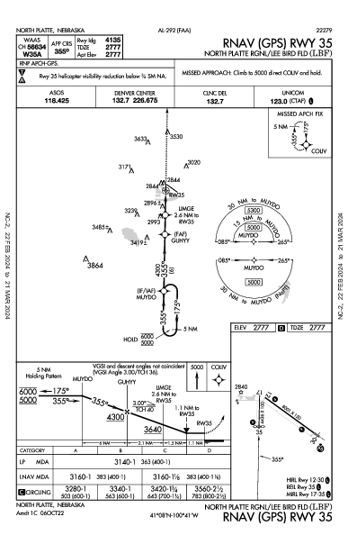 N Platte Rgnl North Platte, NE (KLBF): RNAV (GPS) RWY 35 (IAP)