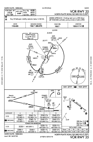 N Platte Rgnl North Platte, NE (KLBF): VOR RWY 35 (IAP)