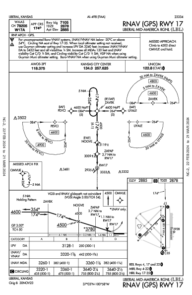 Liberal Mid-America Rgnl Liberal, KS (KLBL): RNAV (GPS) RWY 17 (IAP)