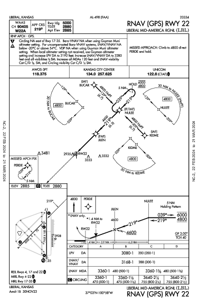 Liberal Mid-America Rgnl Liberal, KS (KLBL): RNAV (GPS) RWY 22 (IAP)