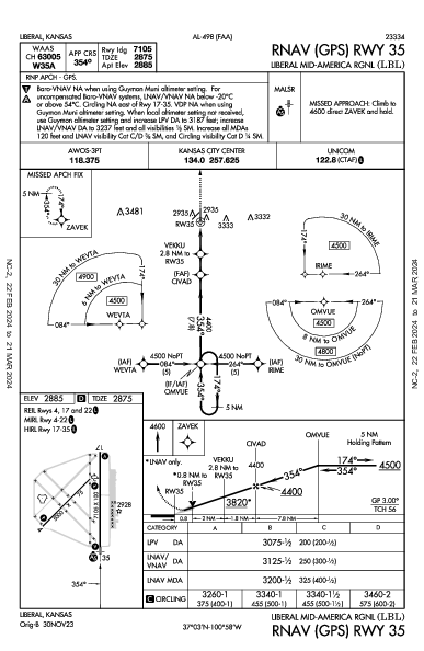 Liberal Mid-America Rgnl Liberal, KS (KLBL): RNAV (GPS) RWY 35 (IAP)