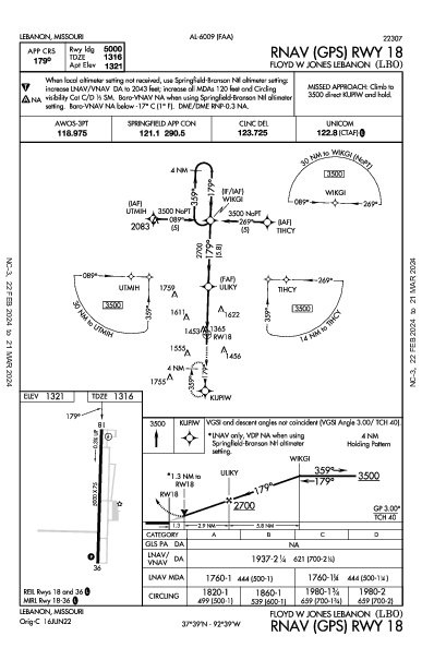 Floyd W Jones Lebanon Lebanon, MO (KLBO): RNAV (GPS) RWY 18 (IAP)